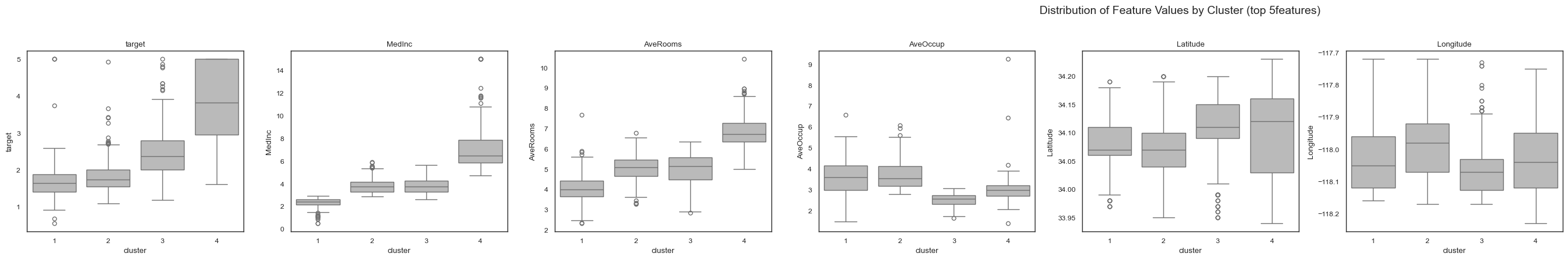../_images/_tutorials_special_case_inference_with_FGC_12_1.png