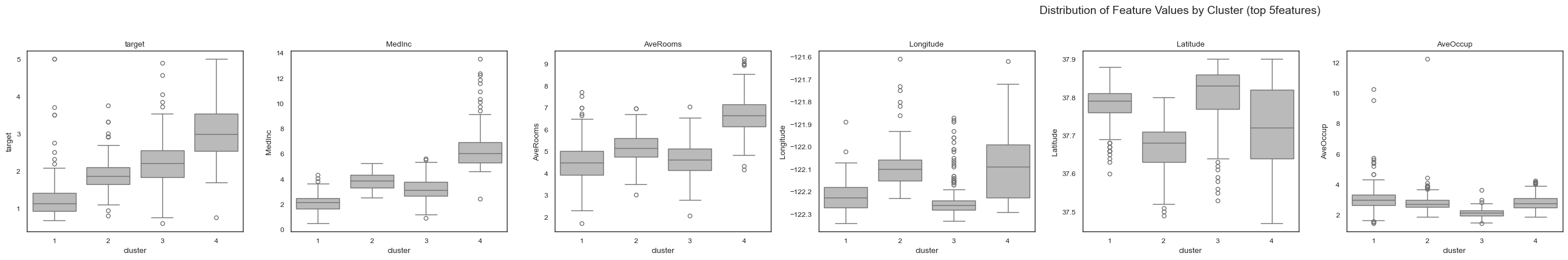 ../_images/_tutorials_special_case_inference_with_FGC_7_1.png